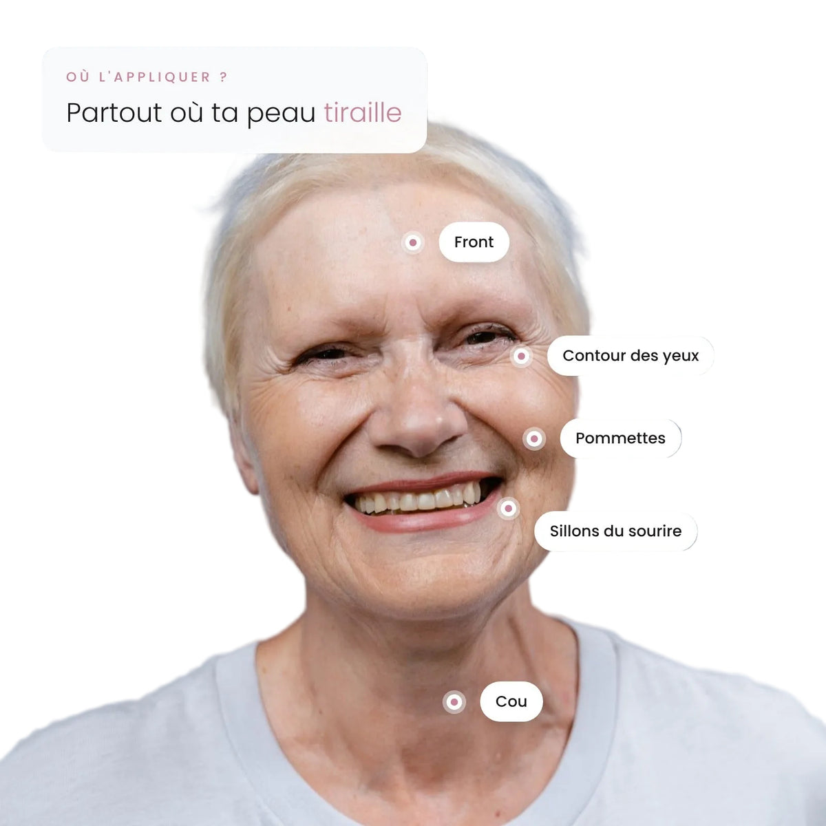 Zones d'application du stick : front, contour des yeux, pommettes, sillons du sourire et cou